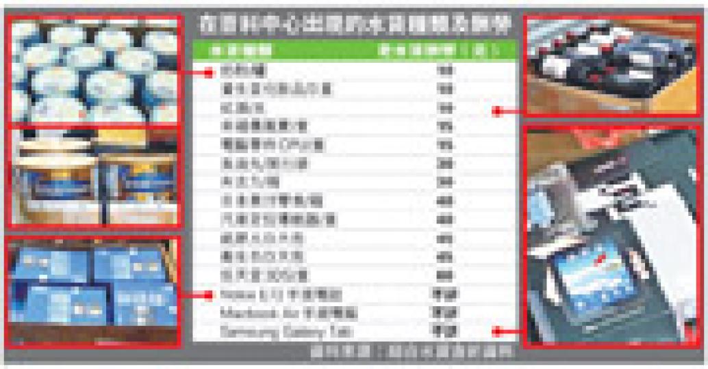 （明報製圖）