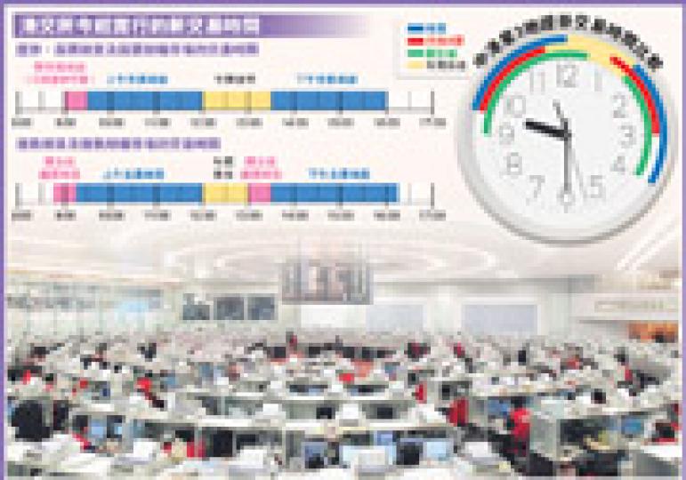 （明報製圖）