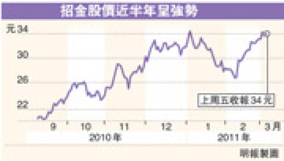 （明報製圖）