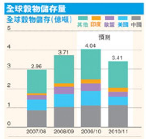 （明報製圖）（明報製圖）