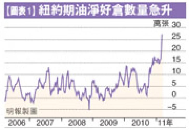 （明報製圖）