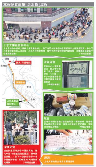 （明報製圖）