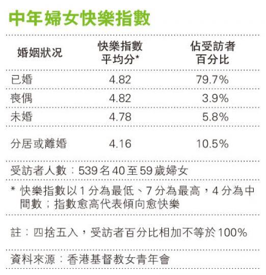 （明報製圖）