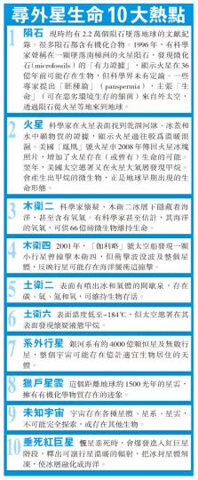 （明報製圖）