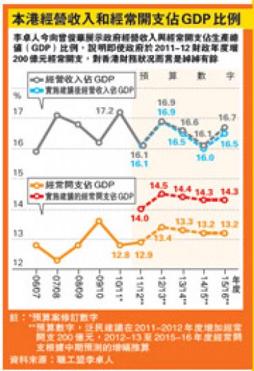 （明報製圖）