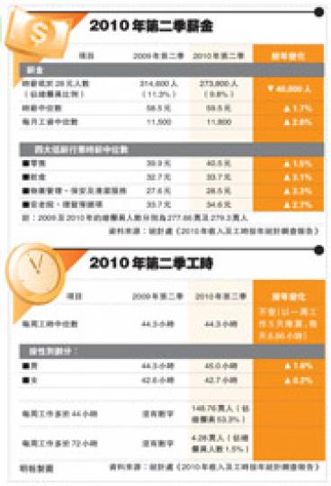 （明報製圖）最低工資委員會主席翟紹唐表示，為讓委員暢所欲言，會堅守會議保密原則，他否認閉門造車。（林振東攝）