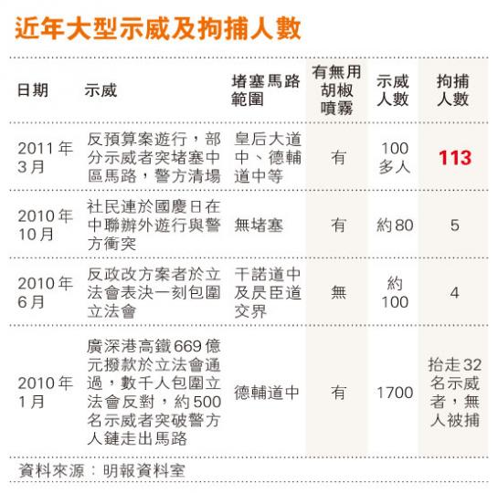 （明報製圖）