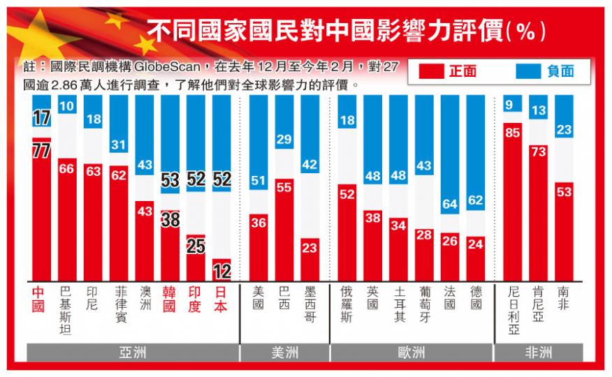 （明報製圖）