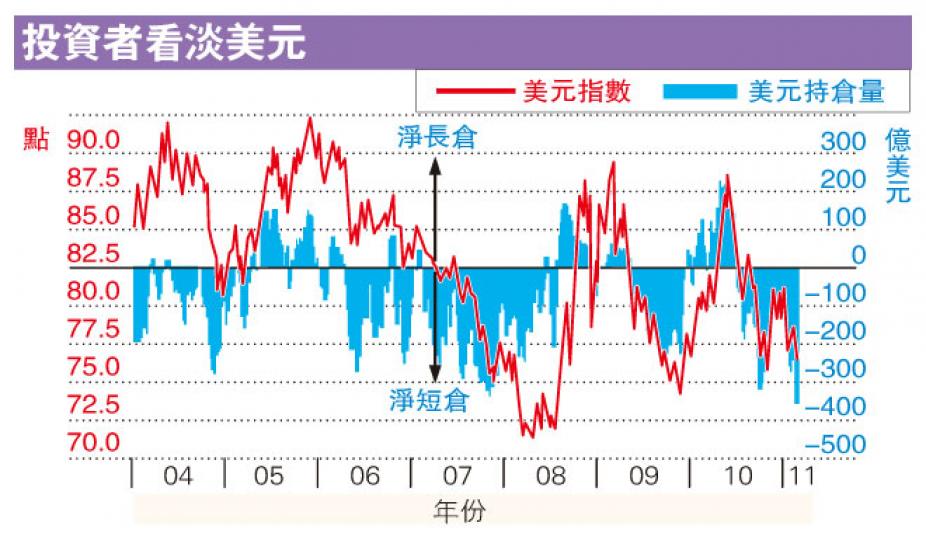 （明報製圖）