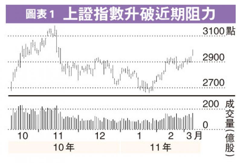 （明報製圖）（明報製圖）