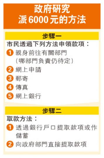 （明報製圖）