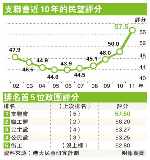 （明報製圖）
