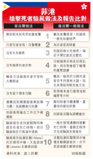 （明報製圖）