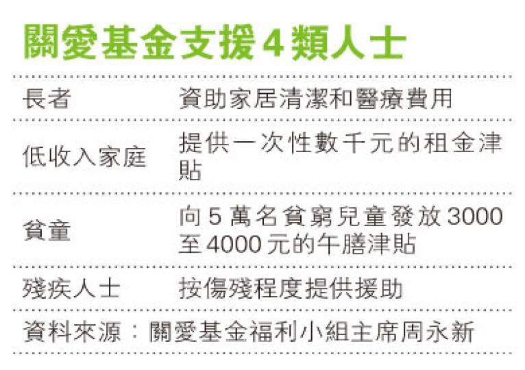 （明報製圖）