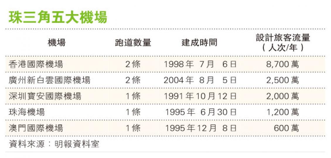 （明報製圖）