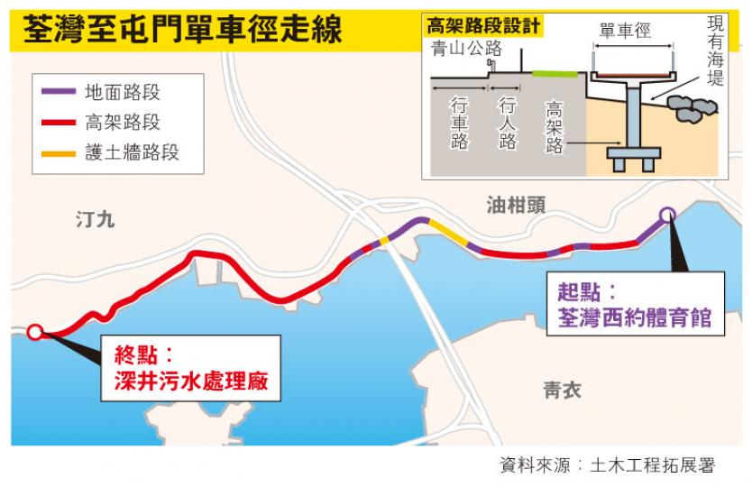 （明報製圖）
