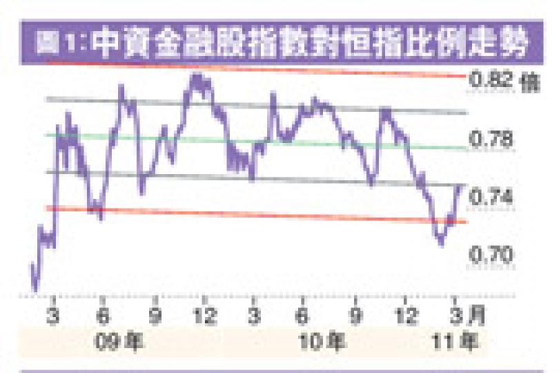 （明報製圖）（明報製圖）