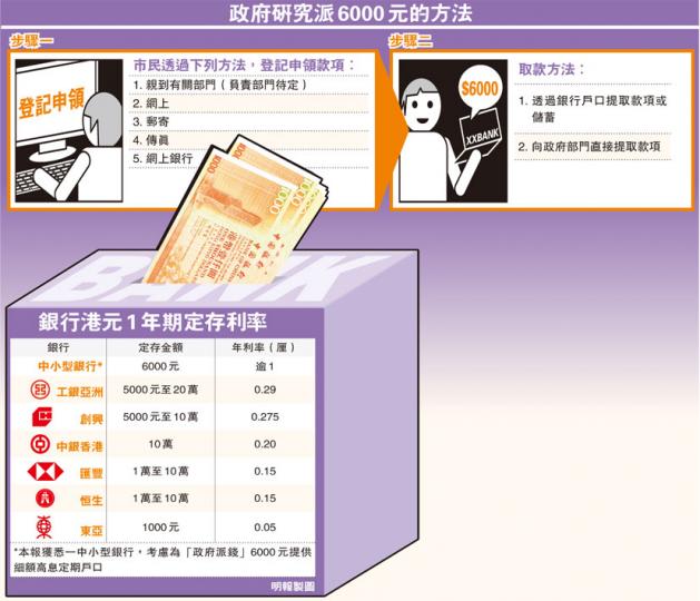 （明報製圖）