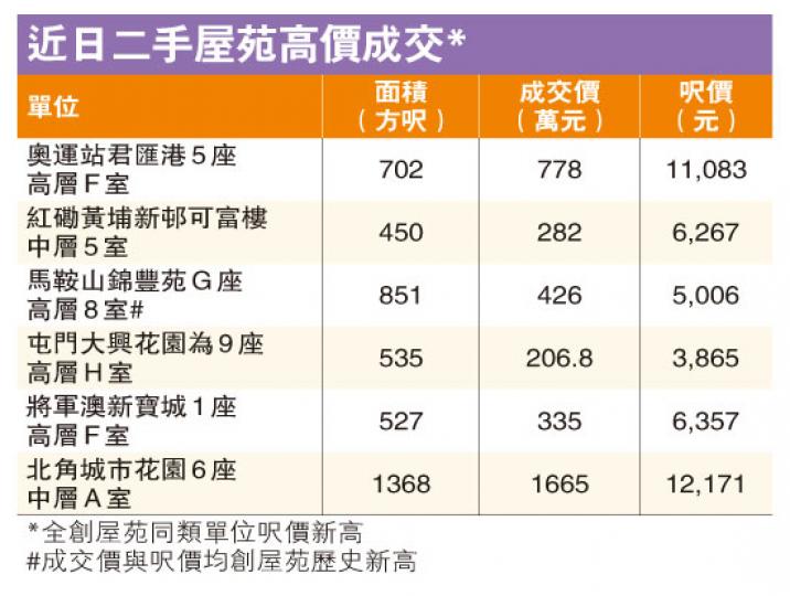 （明報製圖）