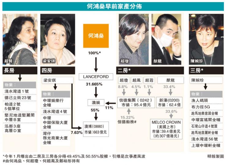 （明報製圖）（明報製圖）
