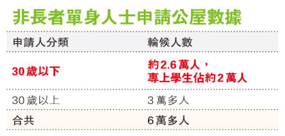 （明報製圖）（明報製圖）