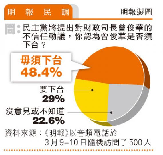 （明報製圖）