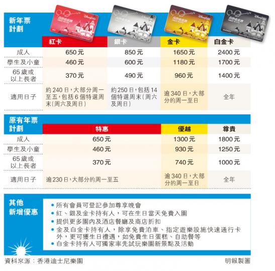 （明報製圖）
