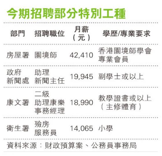 （明報製圖）