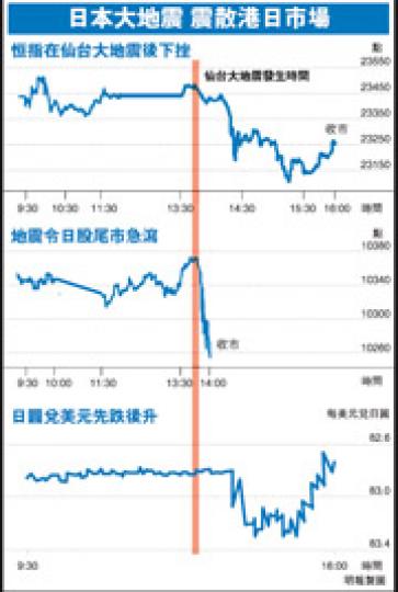 （明報製圖）