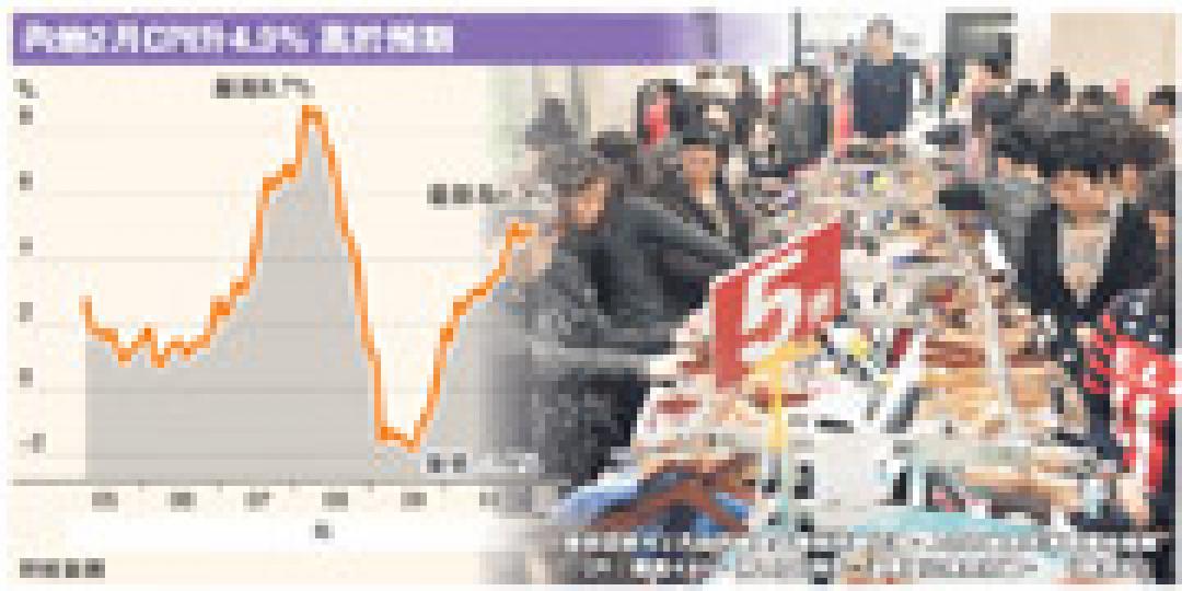 （明報製圖）