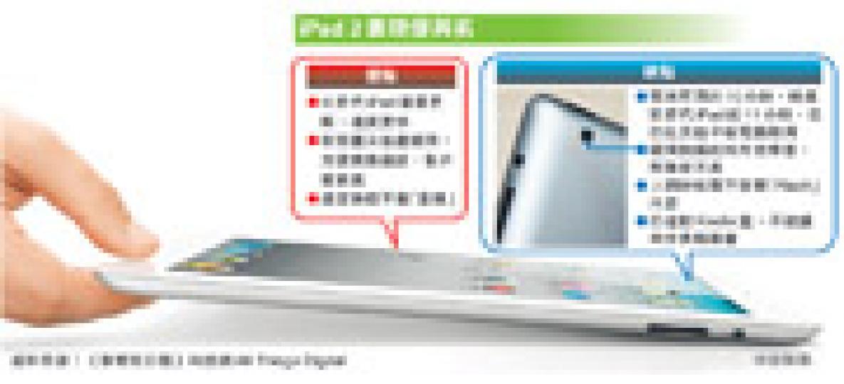 （明報製圖）