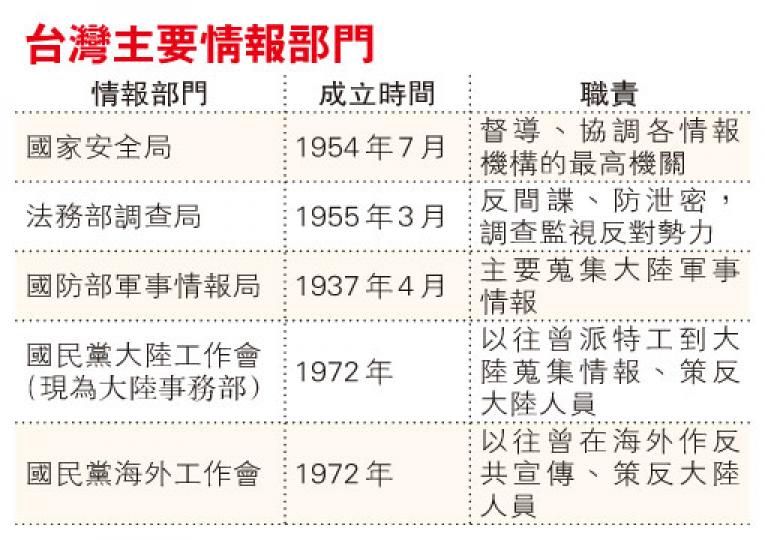 （明報製圖）
