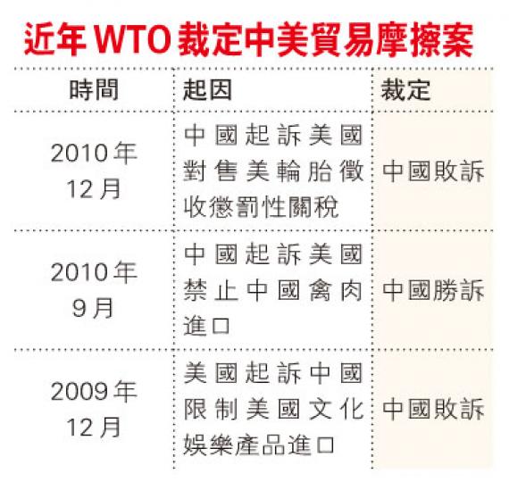 （明報製圖）