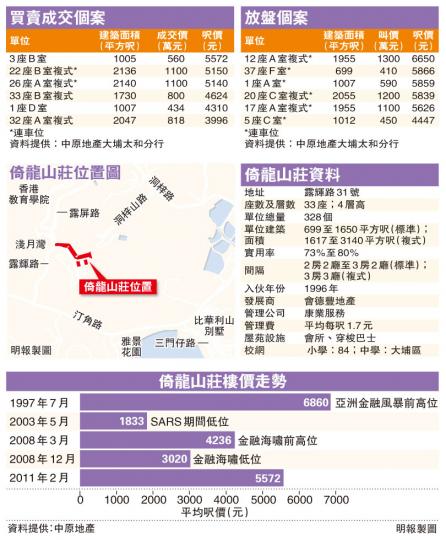 （明報製圖）