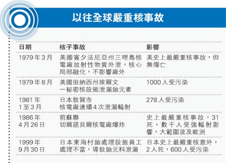 （明報製圖）