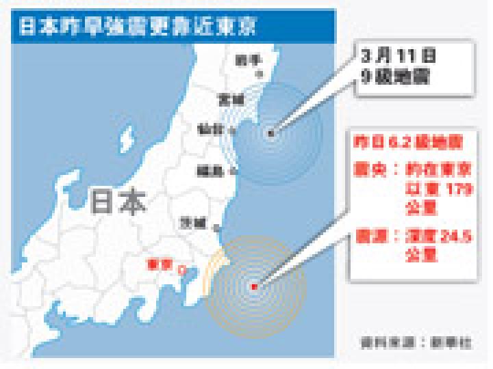 （明報製圖）