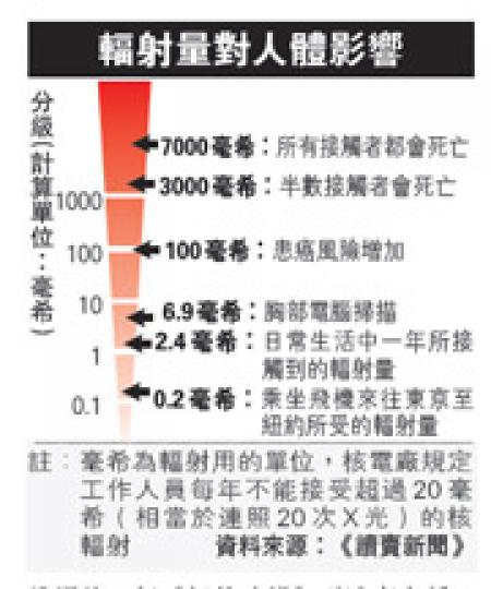 （明報製圖）
