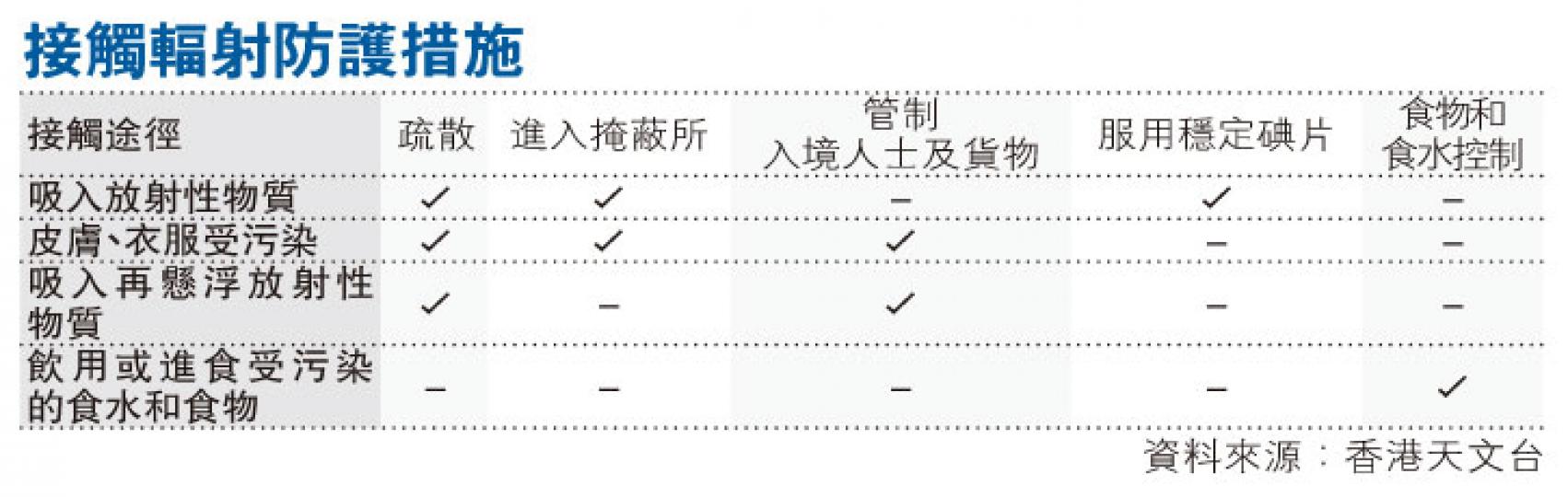 （明報製圖）