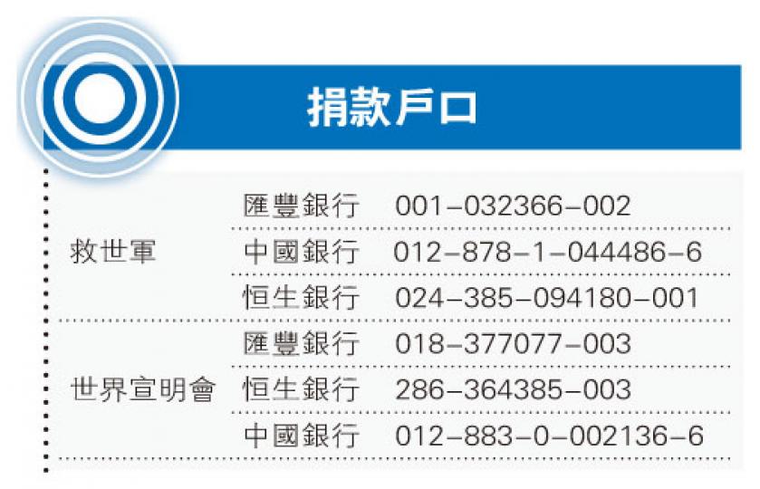 （明報製圖）