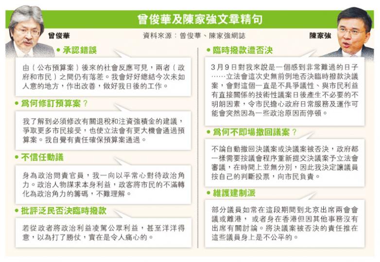 （明報製圖）