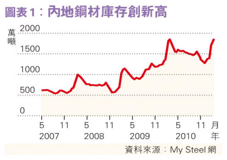 （明報製圖）（明報製圖）