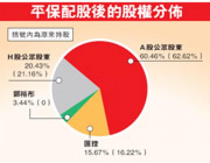 （明報製圖）