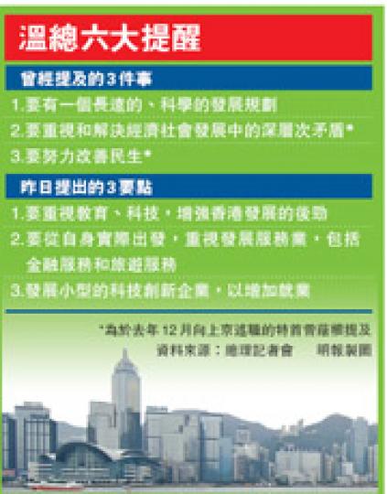 （明報製圖）