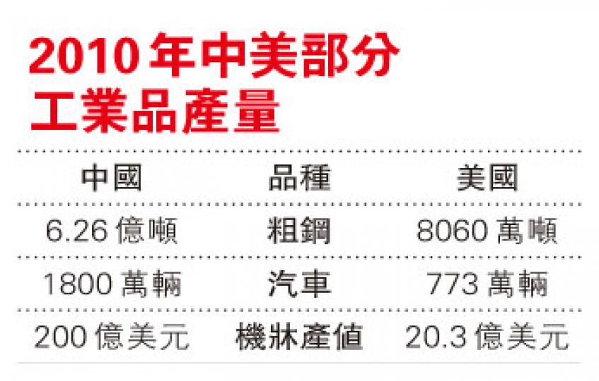 （明報製圖）（明報製圖）