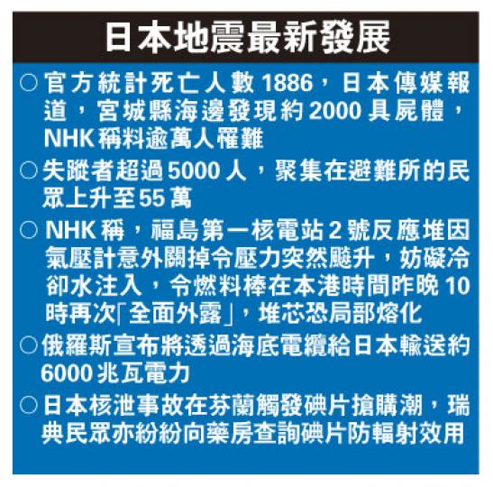 （明報製圖）（明報製圖）