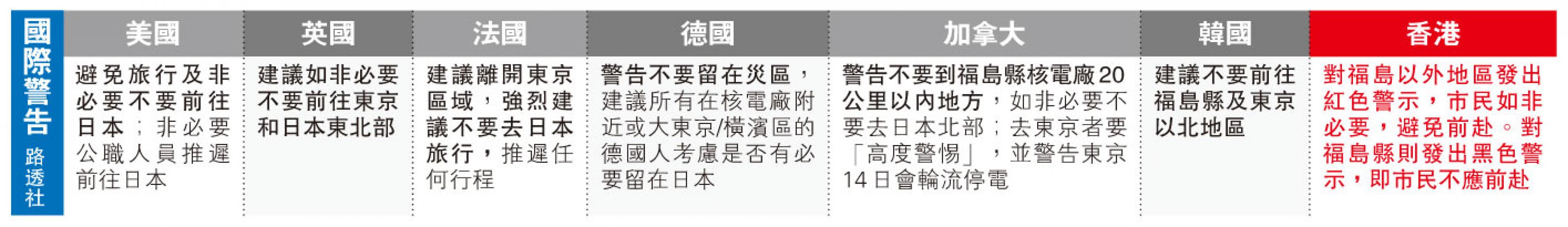 （明報製圖）