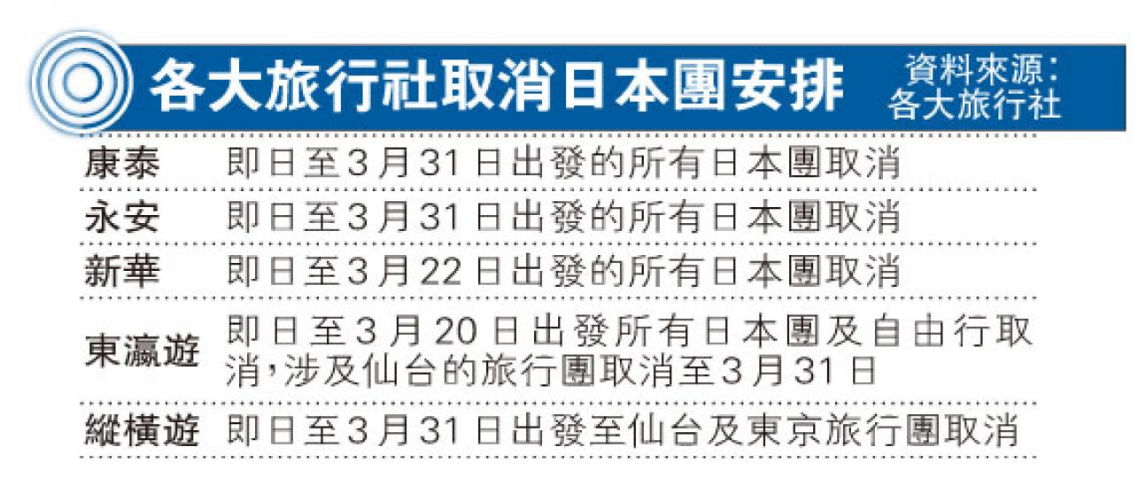 （明報製圖）