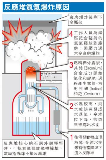 （明報製圖）