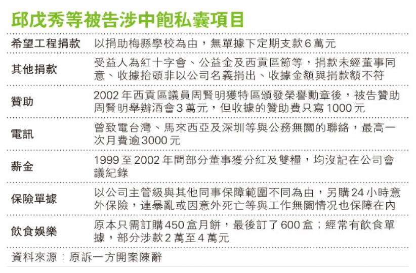（明報製圖）