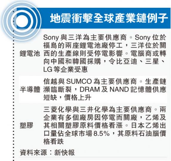 （明報製圖）